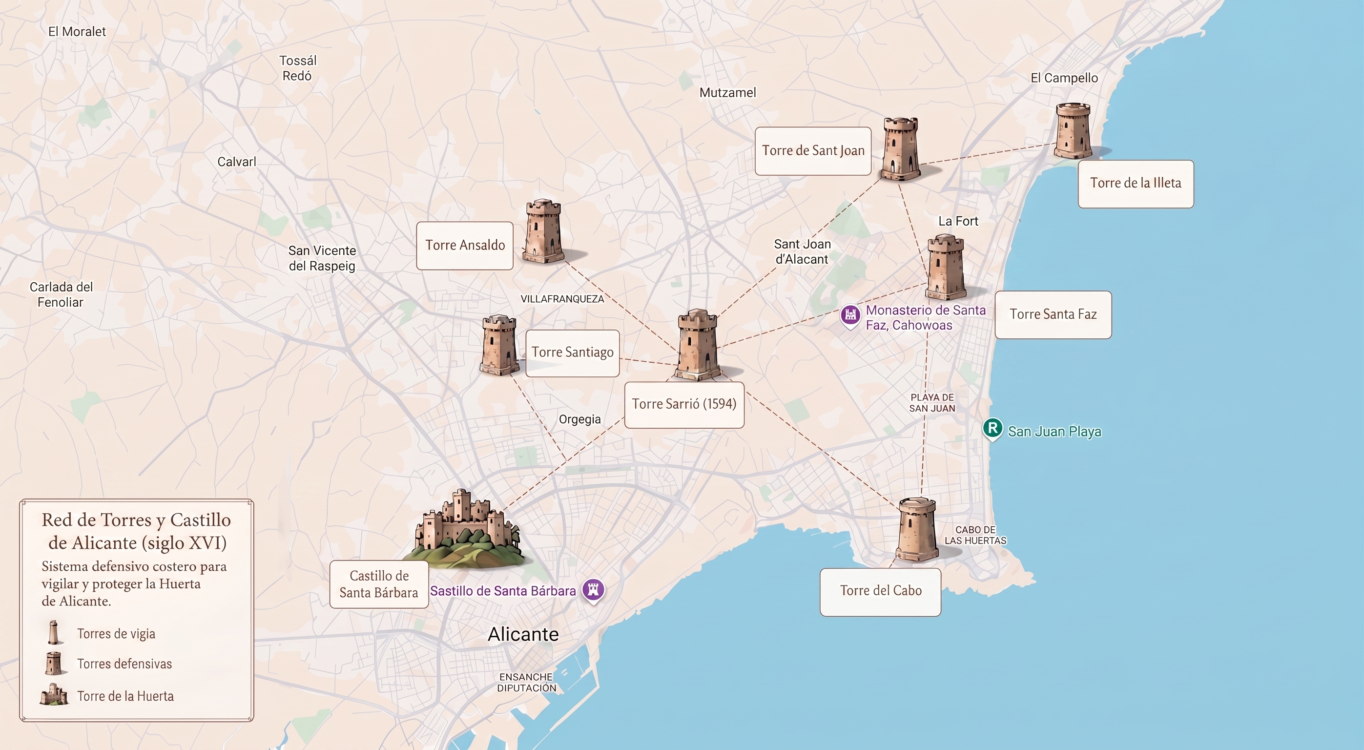 Mapa Histórico de las Torres de la Huerta de Alicante (1594)